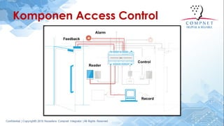 Solution smart access control | PDF