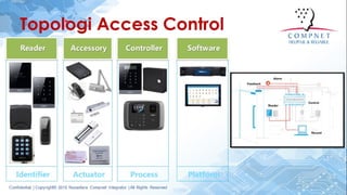 Solution smart access control | PDF