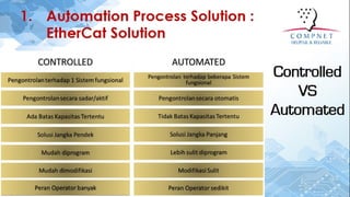 Solution smart industrial | PDF