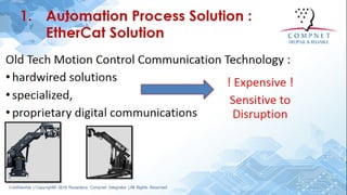 Solution smart industrial | PDF