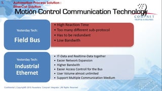 Solution smart industrial | PDF