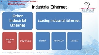 Solution smart industrial | PDF