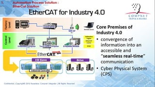 Solution smart industrial | PDF