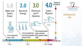 Solution smart industrial monitoring with iot | PDF