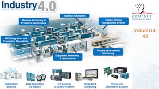 Solution smart industrial monitoring with iot | PDF