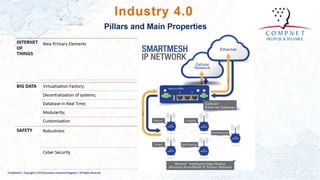 Solution smart industrial monitoring with iot | PDF