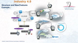 Solution smart industrial monitoring with iot | PDF