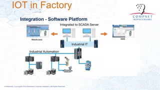 Solution smart industrial monitoring with iot | PDF