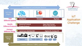 Solution smart industrial monitoring with iot | PDF