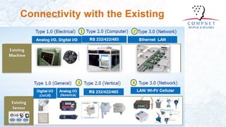 Solution smart industrial monitoring with iot | PDF