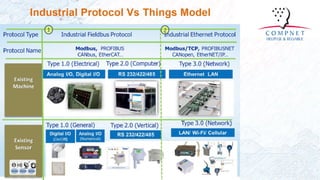 Solution smart industrial monitoring with iot | PDF