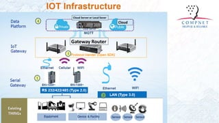 Solution smart industrial monitoring with iot | PDF