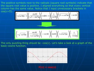 The positive symbols next to the radicals (square root symbols) indicate that the square root value is positive. I aligned everything so that every vertical column has the same value. Notice that I input unnecessary brackets in cos(c+∏). The only puzzling thing should be –cos(c). Let’s take a look at a graph of the basic cosine function.  F(c) = cos(c) 