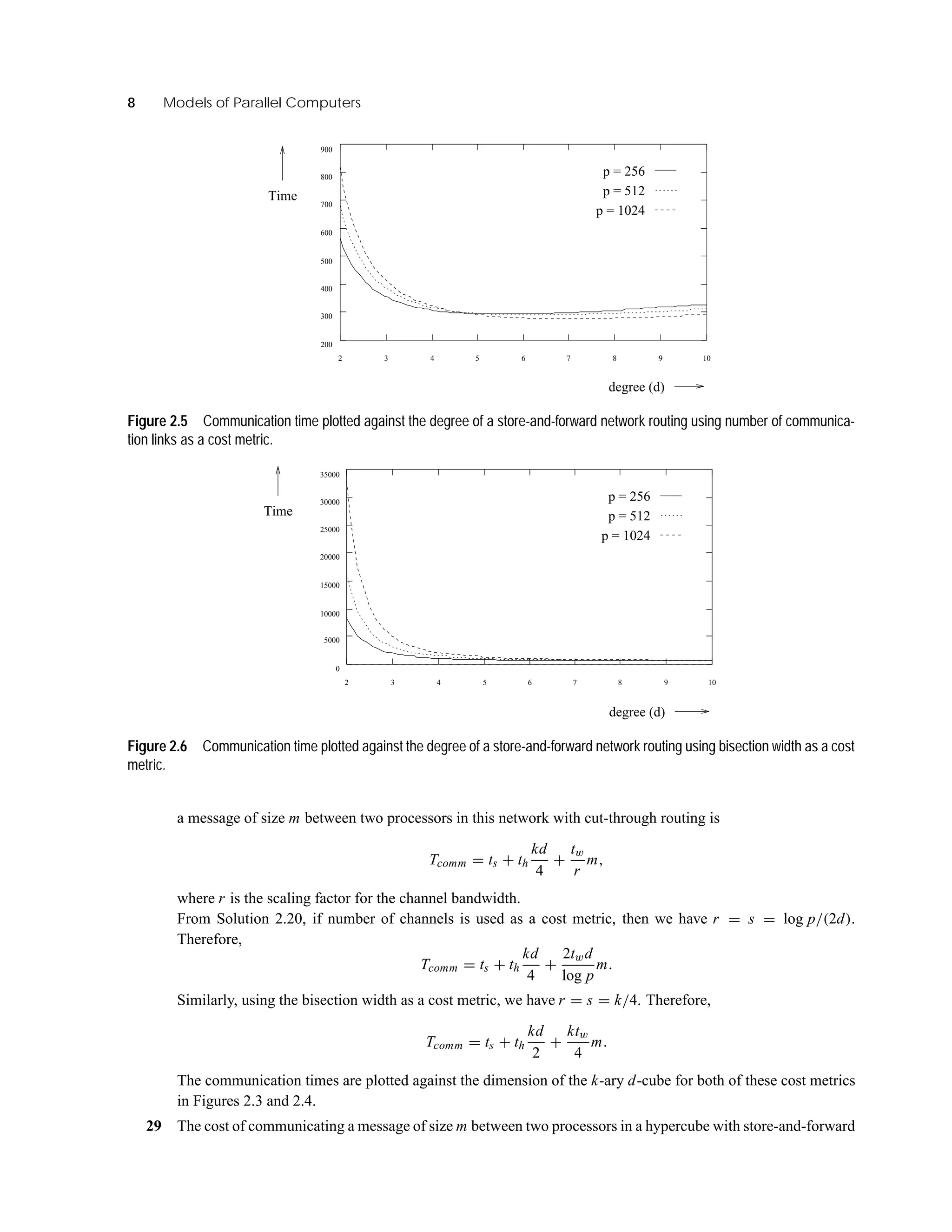 8 Models of Parallel Computers
200
300
400
500
600
700
800
900
2 3 4 5 6 7 8 9 10
p = 256
p = 512
p = 1024
degree (d)
Time
Figure 2.5 Communication time plotted against the degree of a store-and-forward network routing using number of communica-
tion links as a cost metric.
0
5000
10000
15000
20000
25000
30000
35000
2 3 4 5 6 7 8 9 10
p = 256
p = 512
p = 1024
degree (d)
Time
Figure 2.6 Communication time plotted against the degree of a store-and-forward network routing using bisection width as a cost
metric.
a message of size m between two processors in this network with cut-through routing is
Tcomm = ts + th
kd
4
+
tw
r
m,
where r is the scaling factor for the channel bandwidth.
From Solution 2.20, if number of channels is used as a cost metric, then we have r = s = log p/(2d).
Therefore,
Tcomm = ts + th
kd
4
+
2twd
log p
m.
Similarly, using the bisection width as a cost metric, we have r = s = k/4. Therefore,
Tcomm = ts + th
kd
2
+
ktw
4
m.
The communication times are plotted against the dimension of the k-ary d-cube for both of these cost metrics
in Figures 2.3 and 2.4.
29 The cost of communicating a message of size m between two processors in a hypercube with store-and-forward
 