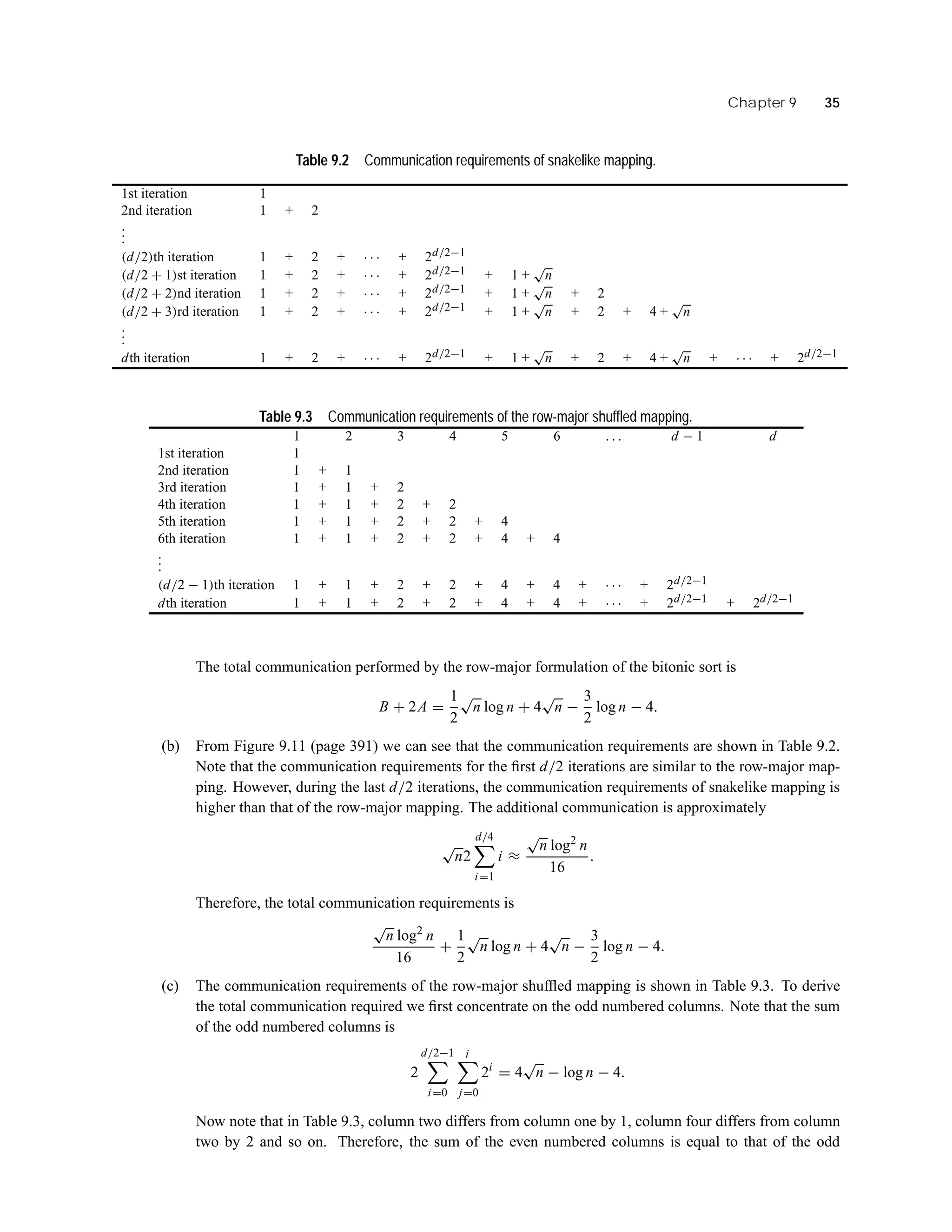Chapter 9 35
Table 9.2 Communication requirements of snakelike mapping.
1st iteration 1
2nd iteration 1 + 2
...
(d/2)th iteration 1 + 2 + · · · + 2d/2−1
(d/2 + 1)st iteration 1 + 2 + · · · + 2d/2−1 + 1 +
√
n
(d/2 + 2)nd iteration 1 + 2 + · · · + 2d/2−1 + 1 +
√
n + 2
(d/2 + 3)rd iteration 1 + 2 + · · · + 2d/2−1 + 1 +
√
n + 2 + 4 +
√
n
...
dth iteration 1 + 2 + · · · + 2d/2−1 + 1 +
√
n + 2 + 4 +
√
n + · · · + 2d/2−1
Table 9.3 Communication requirements of the row-major shufﬂed mapping.
1 2 3 4 5 6 . . . d − 1 d
1st iteration 1
2nd iteration 1 + 1
3rd iteration 1 + 1 + 2
4th iteration 1 + 1 + 2 + 2
5th iteration 1 + 1 + 2 + 2 + 4
6th iteration 1 + 1 + 2 + 2 + 4 + 4
...
(d/2 − 1)th iteration 1 + 1 + 2 + 2 + 4 + 4 + · · · + 2d/2−1
dth iteration 1 + 1 + 2 + 2 + 4 + 4 + · · · + 2d/2−1 + 2d/2−1
The total communication performed by the row-major formulation of the bitonic sort is
B + 2A =
1
2
√
n log n + 4
√
n −
3
2
log n − 4.
(b) From Figure 9.11 (page 391) we can see that the communication requirements are shown in Table 9.2.
Note that the communication requirements for the ﬁrst d/2 iterations are similar to the row-major map-
ping. However, during the last d/2 iterations, the communication requirements of snakelike mapping is
higher than that of the row-major mapping. The additional communication is approximately
√
n2
d/4
i=1
i ≈
√
n log2
n
16
.
Therefore, the total communication requirements is
√
n log2
n
16
+
1
2
√
n log n + 4
√
n −
3
2
log n − 4.
(c) The communication requirements of the row-major shufﬂed mapping is shown in Table 9.3. To derive
the total communication required we ﬁrst concentrate on the odd numbered columns. Note that the sum
of the odd numbered columns is
2
d/2−1
i=0
i
j=0
2i
= 4
√
n − log n − 4.
Now note that in Table 9.3, column two differs from column one by 1, column four differs from column
two by 2 and so on. Therefore, the sum of the even numbered columns is equal to that of the odd
 