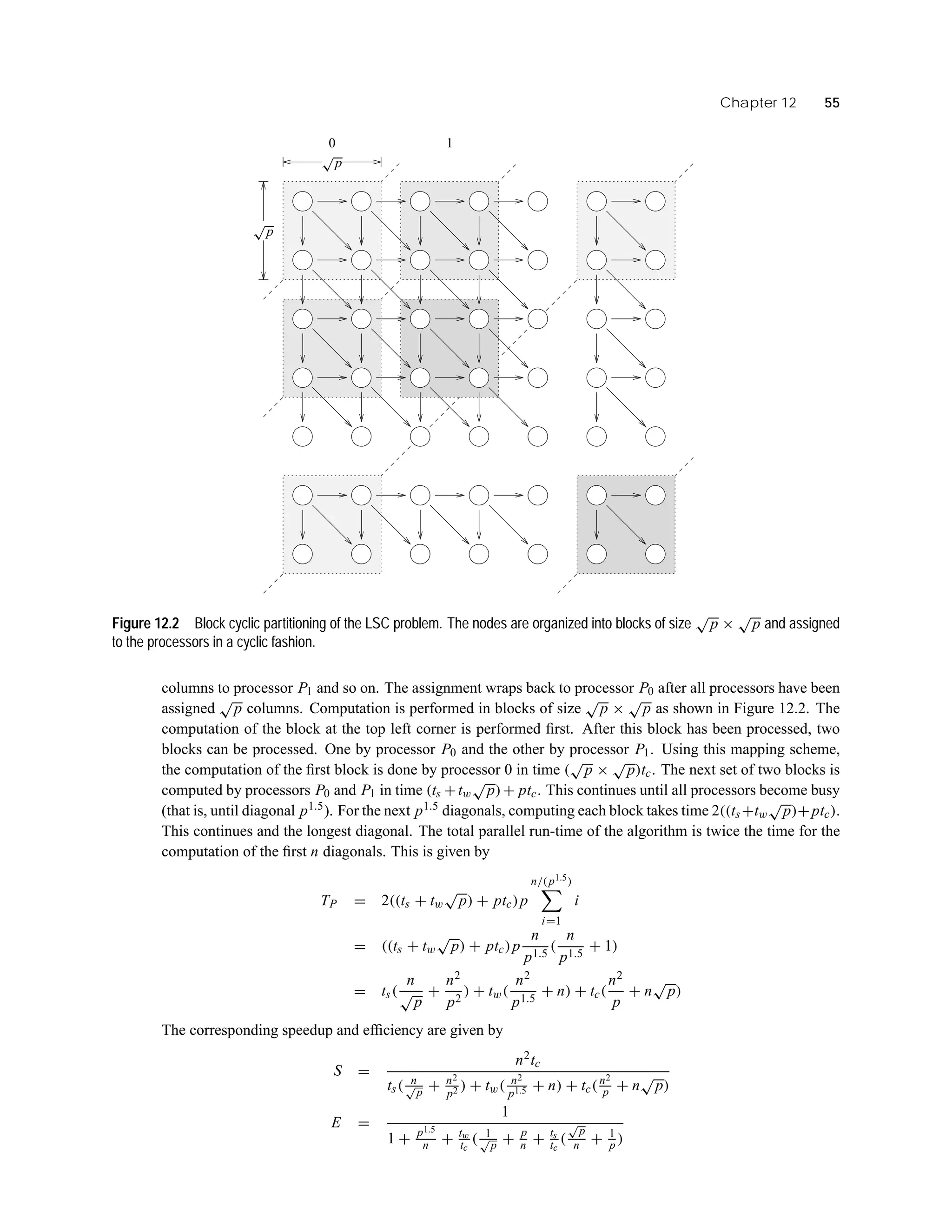 Chapter 12 55
0 1
√
p
√
p
Figure 12.2 Block cyclic partitioning of the LSC problem. The nodes are organized into blocks of size
√
p ×
√
p and assigned
to the processors in a cyclic fashion.
columns to processor P1 and so on. The assignment wraps back to processor P0 after all processors have been
assigned
√
p columns. Computation is performed in blocks of size
√
p ×
√
p as shown in Figure 12.2. The
computation of the block at the top left corner is performed ﬁrst. After this block has been processed, two
blocks can be processed. One by processor P0 and the other by processor P1. Using this mapping scheme,
the computation of the ﬁrst block is done by processor 0 in time (
√
p ×
√
p)tc. The next set of two blocks is
computed by processors P0 and P1 in time (ts +tw
√
p)+ ptc. This continues until all processors become busy
(that is, until diagonal p1.5). For the next p1.5 diagonals, computing each block takes time 2((ts+tw
√
p)+ptc).
This continues and the longest diagonal. The total parallel run-time of the algorithm is twice the time for the
computation of the ﬁrst n diagonals. This is given by
TP = 2((ts + tw
√
p) + ptc)p
n/(p1.5)
i=1
i
= ((ts + tw
√
p) + ptc)p
n
p1.5
(
n
p1.5
+ 1)
= ts(
n
√
p
+
n2
p2
) + tw(
n2
p1.5
+ n) + tc(
n2
p
+ n
√
p)
The corresponding speedup and efﬁciency are given by
S =
n2tc
ts( n√
p + n2
p2 ) + tw( n2
p1.5 + n) + tc(n2
p + n
√
p)
E =
1
1 + p1.5
n + tw
tc
( 1√
p + p
n + ts
tc
(
√
p
n + 1
p )
 
