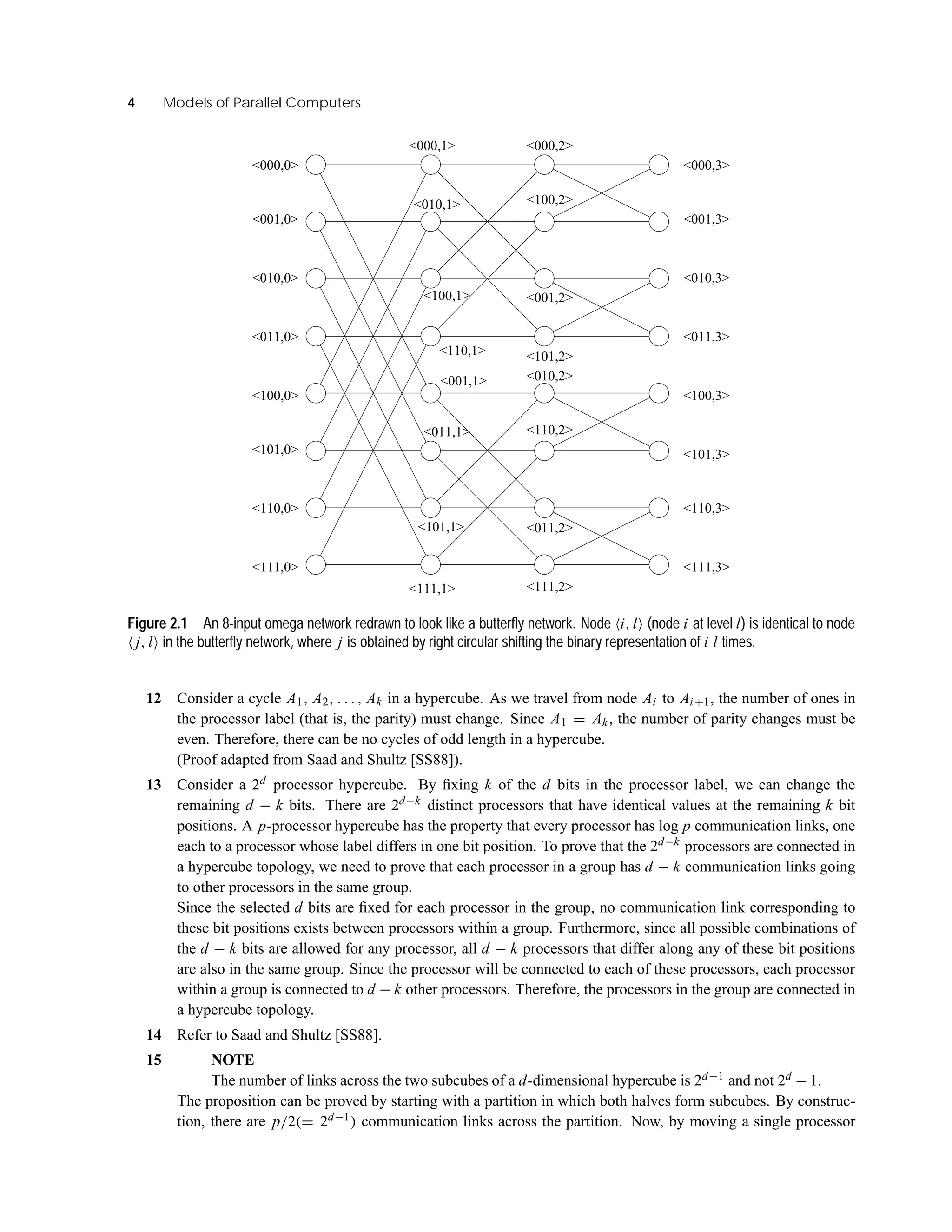 4 Models of Parallel Computers
<111,0>
<110,0>
<101,0>
<100,0>
<011,0>
<010,0>
<001,0>
<000,0>
<000,1>
<010,1>
<100,1>
<110,1>
<001,1>
<011,1>
<101,1>
<111,1>
<000,2>
<100,2>
<001,2>
<101,2>
<010,2>
<110,2>
<011,2>
<111,2>
<000,3>
<001,3>
<010,3>
<011,3>
<100,3>
<101,3>
<110,3>
<111,3>
Figure 2.1 An 8-input omega network redrawn to look like a butterﬂy network. Node i, l (node i at level l) is identical to node
j, l in the butterﬂy network, where j is obtained by right circular shifting the binary representation of i l times.
12 Consider a cycle A1, A2, . . . , Ak in a hypercube. As we travel from node Ai to Ai+1, the number of ones in
the processor label (that is, the parity) must change. Since A1 = Ak, the number of parity changes must be
even. Therefore, there can be no cycles of odd length in a hypercube.
(Proof adapted from Saad and Shultz [SS88]).
13 Consider a 2d processor hypercube. By ﬁxing k of the d bits in the processor label, we can change the
remaining d − k bits. There are 2d−k distinct processors that have identical values at the remaining k bit
positions. A p-processor hypercube has the property that every processor has log p communication links, one
each to a processor whose label differs in one bit position. To prove that the 2d−k processors are connected in
a hypercube topology, we need to prove that each processor in a group has d − k communication links going
to other processors in the same group.
Since the selected d bits are ﬁxed for each processor in the group, no communication link corresponding to
these bit positions exists between processors within a group. Furthermore, since all possible combinations of
the d − k bits are allowed for any processor, all d − k processors that differ along any of these bit positions
are also in the same group. Since the processor will be connected to each of these processors, each processor
within a group is connected to d − k other processors. Therefore, the processors in the group are connected in
a hypercube topology.
14 Refer to Saad and Shultz [SS88].
15 NOTE
The number of links across the two subcubes of a d-dimensional hypercube is 2d−1 and not 2d − 1.
The proposition can be proved by starting with a partition in which both halves form subcubes. By construc-
tion, there are p/2(= 2d−1) communication links across the partition. Now, by moving a single processor
 