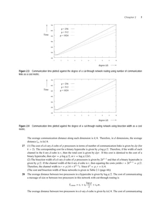 Chapter 2 7
100
200
300
400
500
600
700
1 2 3 4 5 6 7 8 9 10
p = 256
p = 512
p = 1024
degree (d)
Time
Figure 2.3 Communication time plotted against the degree of a cut-through network routing using number of communication
links as a cost metric.
100
200
300
400
500
600
700
1 2 3 4 5 6 7 8 9 10
p = 256
p = 512
p = 1024
degree (d)
Time
Figure 2.4 Communication time plotted against the degree of a cut-through routing network using bisection width as a cost
metric.
The average communication distance along each dimension is k/4. Therefore, in d dimensions, the average
distance lav is kd/4.
27 (1) The cost of a k-ary d-cube of p processors in terms of number of communication links is given by dp (for
k > 2). The corresponding cost for a binary hypercube is given by p log p/2. Therefore, if the width of each
channel in the k-ary d-cube is r, then the total cost is given by dpr. If this cost is identical to the cost of a
binary hypercube, then dpr = p log p/2, or r = log p/(2d).
(2) The bisection width of a k-ary d-cube of p processors is given by 2kd−1 and that of a binary hypercube is
given by p/2. If the channel width of the k-ary d-cube is r, then equating the costs yields r × 2kd−1 = p/2.
Therefore, the channel width is r = p/(4 × kd−1). Since kd = p, r = k/4.
(The cost and bisection width of these networks is given in Table 2.1 (page 44))
28 The average distance between two processors in a hypercube is given by log p/2. The cost of communicating
a message of size m between two processors in this network with cut-through routing is
Tcomm = ts + th
log p
2
+ twm.
The average distance between two processors in a k-ary d-cube is given by kd/4. The cost of communicating
 