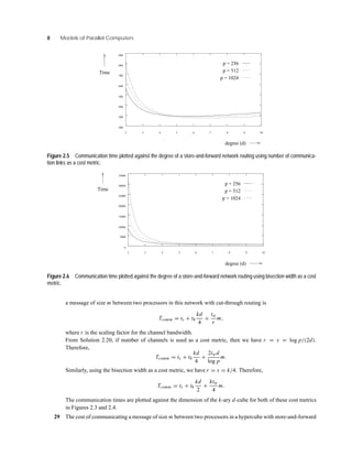 8 Models of Parallel Computers
200
300
400
500
600
700
800
900
2 3 4 5 6 7 8 9 10
p = 256
p = 512
p = 1024
degree (d)
Time
Figure 2.5 Communication time plotted against the degree of a store-and-forward network routing using number of communica-
tion links as a cost metric.
0
5000
10000
15000
20000
25000
30000
35000
2 3 4 5 6 7 8 9 10
p = 256
p = 512
p = 1024
degree (d)
Time
Figure 2.6 Communication time plotted against the degree of a store-and-forward network routing using bisection width as a cost
metric.
a message of size m between two processors in this network with cut-through routing is
Tcomm = ts + th
kd
4
+
tw
r
m,
where r is the scaling factor for the channel bandwidth.
From Solution 2.20, if number of channels is used as a cost metric, then we have r = s = log p/(2d).
Therefore,
Tcomm = ts + th
kd
4
+
2twd
log p
m.
Similarly, using the bisection width as a cost metric, we have r = s = k/4. Therefore,
Tcomm = ts + th
kd
2
+
ktw
4
m.
The communication times are plotted against the dimension of the k-ary d-cube for both of these cost metrics
in Figures 2.3 and 2.4.
29 The cost of communicating a message of size m between two processors in a hypercube with store-and-forward
 
