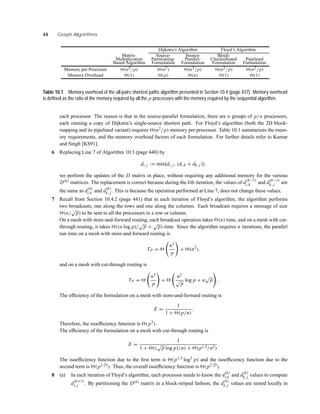 44 Graph Algorithms
Dijkstra’s Algorithm Floyd’s Algorithm
Matrix- Source- Source- Block-
Multiplication Partitioning- Parallel- Checkerboard Pipelined
Based Algorithm Formulation Formulation Formulation Formulation
Memory per Processor (n2/p) (n2) (n3/p) (n2/p) (n2/p)
Memory Overhead (1) (p) (n) (1) (1)
Table 10.1 Memory overhead of the all-pairs shortest paths algorithm presented in Section 10.4 (page 437). Memory overhead
is deﬁned as the ratio of the memory required by all the p processors with the memory required by the sequential algorithm.
each processor. The reason is that in the source-parallel formulation, there are n groups of p/n processors,
each running a copy of Dijkstra’s single-source shortest path. For Floyd’s algorithm (both the 2D block-
mapping and its pipelined variant) requires (n2/p) memory per processor. Table 10.1 summarizes the mem-
ory requirements, and the memory overhead factors of each formulation. For further details refer to Kumar
and Singh [KS91].
6 Replacing Line 7 of Algorithm 10.3 (page 440) by
di, j := min{di, j , (di,k + dk, j)},
we perform the updates of the D matrix in place, without requiring any additional memory for the various
D(k) matrices. The replacement is correct because during the kth iteration, the values of d(k−1)
i,k and d(k−1)
k, j are
the same as d(k)
i,k and d(k)
k, j. This is because the operation performed at Line 7, does not change these values.
7 Recall from Section 10.4.2 (page 441) that in each iteration of Floyd’s algorithm, the algorithm performs
two broadcasts, one along the rows and one along the columns. Each broadcast requires a message of size
(n/
√
p) to be sent to all the processors in a row or column.
On a mesh with store-and-forward routing, each broadcast operation takes (n) time, and on a mesh with cut-
through routing, it takes ((n log p)/
√
p +
√
p) time. Since the algorithm requires n iterations, the parallel
run time on a mesh with store-and-forward routing is
TP =
n3
p
+ (n2
),
and on a mesh with cut-through routing is
TP =
n3
p
+
n2
√
p
log p + n
√
p .
The efﬁciency of the formulation on a mesh with store-and-forward routing is
E =
1
1 + (p/n)
.
Therefore, the isoefﬁciency function is (p3).
The efﬁciency of the formulation on a mesh with cut-through routing is
E =
1
1 + ((
√
p log p)/n) + (p1.5/n2)
.
The isoefﬁciency function due to the ﬁrst term is (p1.5 log3
p) and the isoefﬁciency function due to the
second term is (p2.25). Thus, the overall isoefﬁciency function is (p2.25).
8 (a) In each iteration of Floyd’s algorithm, each processor needs to know the d(k)
i,k and d(k)
k, j values to compute
d(k+1)
i, j . By partitioning the D(k) matrix in a block-striped fashion, the d(k)
k, j values are stored locally in
 