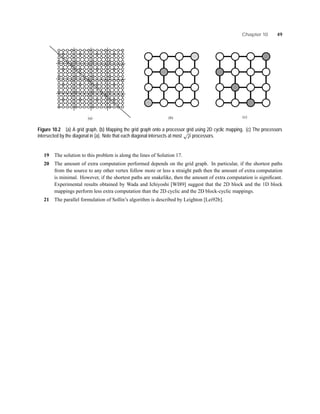Chapter 10 49
(b) (c)(a)
Figure 10.2 (a) A grid graph, (b) Mapping the grid graph onto a processor grid using 2D cyclic mapping. (c) The processors
intersected by the diagonal in (a). Note that each diagonal intersects at most
√
p processors.
19 The solution to this problem is along the lines of Solution 17.
20 The amount of extra computation performed depends on the grid graph. In particular, if the shortest paths
from the source to any other vertex follow more or less a straight path then the amount of extra computation
is minimal. However, if the shortest paths are snakelike, then the amount of extra computation is signiﬁcant.
Experimental results obtained by Wada and Ichiyoshi [WI89] suggest that the 2D block and the 1D block
mappings perform less extra computation than the 2D cyclic and the 2D block-cyclic mappings.
21 The parallel formulation of Sollin’s algorithm is described by Leighton [Lei92b].
 