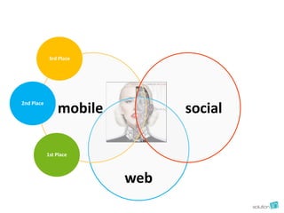 3rd Place




2nd Place
                mobile         social

            1st Place



                         web
 