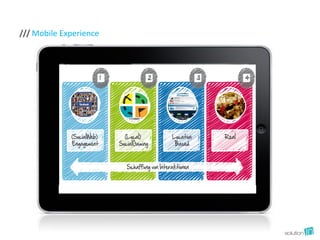 /// Mobile Experience
 