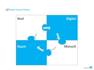 /// Multi-Touch-Points


          Real            Digital




          Raum           Mensch
 