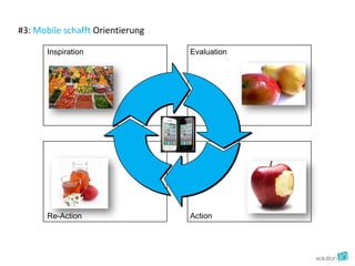 #3: Mobile schafft Orientierung

       Inspiration                Evaluation




       Re-Action                  Action
 