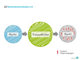 /// Markenkommunikation 1.0
 