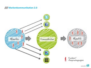 /// Markenkommunikation 2.0
 