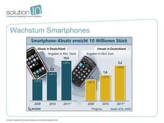 Wachstum Smartphones
 