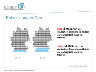 Entwicklung in Deu

                       2010: 2 Millionen der
                       deutschen Smartphone- Nutzer
                       surfen täglich mobil im
                       Internet



                       2012: > 4 Millionen der
                       deutschen Smartphone- Nutzer
                       surfen täglich mobil im
                       Internet
    2010        2012


                                 Quelle: Go Smart Studie 2012
 