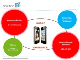 Multifunktion
Kommunikation
Kommunikation                       (Computer in der
                                     Hosentasche)
(Social Networks)     MOBILE
(Social Networks)




                                 Anwendungs-
   Effizienz                       Erlebnis
                                   Anwendungs-
                                      Erlebnis
    (Flexibel,      EXPERIENCE
Ortsunabhängig)
                                  (LBS, AR, QR)
                                       (LBS, AR)
 