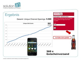 Ergebnis
      Gesamt: Unique Channel Openings: 5.500

                                        561
                                        (kumuliert)




                                                      1x Coke zero gratis!




                                      360 x
                                      Gutscheinversand
 