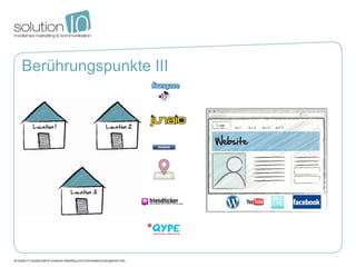 Berührungspunkte III
 