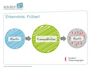 Erkenntnis: Früher!
 