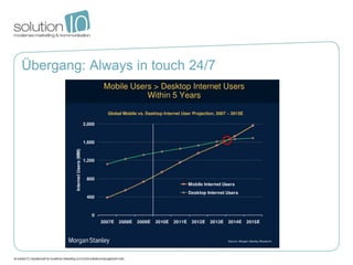 Übergang: Always in touch 24/7
 