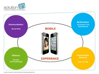 Multifunktion
Kommunikation                   (Computer in der
                                 Hosentasche)
  (Social Web)       MOBILE




   Effizienz                    Anwendungs-
                                  Erlebnis
     (Flexibel,    EXPERIENCE
 Ortsunabhängig)                 (LBS, AR, QR)
 