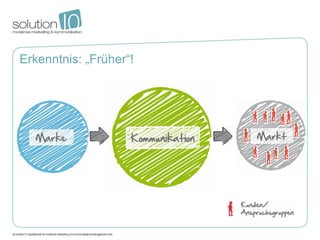 Erkenntnis: „Früher“!
 