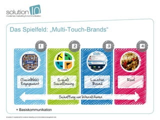 Das Spielfeld: „Multi-Touch-Brands“




  + Basiskommunikation
 
