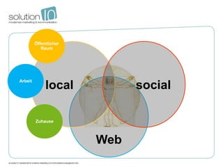 Öffentlicher
            Raum




Arbeit
              local           social

         Zuhause



                        Web
 