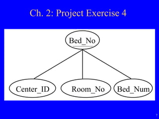 7
Ch. 2: Project Exercise 4
Bed_No
Center_ID Room_No Bed_Num
 
