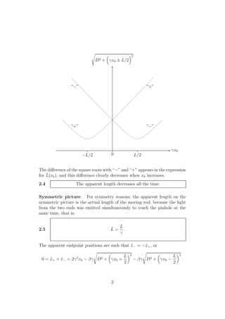 . ............................................................................................................................................................................................................................................................................................................................................................................................................................................................................................................................................................................................................................................................................................................................................................................................................................................................................................................................ ...................... γx0
.
.........................................................................................................................................................................................................................................................................................................................................................................................................................................................................................................................................................................................................................................................................................
.
...........
..........
D2 + γx0 ± L/2
2
0
.
.........
L/2
.
.........
−L/2
“−”
“+”
“+”
“−”
The diﬀerence of the square roots with “−” and “+” appears in the expression
for ˜L(x0), and this diﬀerence clearly decreases when x0 increases.
2.4 The apparent length decreases all the time.
Symmetric picture For symmetry reasons, the apparent length on the
symmetric picture is the actual length of the moving rod, because the light
from the two ends was emitted simultaneously to reach the pinhole at the
same time, that is:
2.5 ˜L =
L
γ
.
The apparent endpoint positions are such that ˜x− = −˜x+, or
0 = ˜x+ + ˜x− = 2γ2
x0 − βγ D2 + γx0 +
L
2
2
− βγ D2 + γx0 −
L
2
2
.
2
 