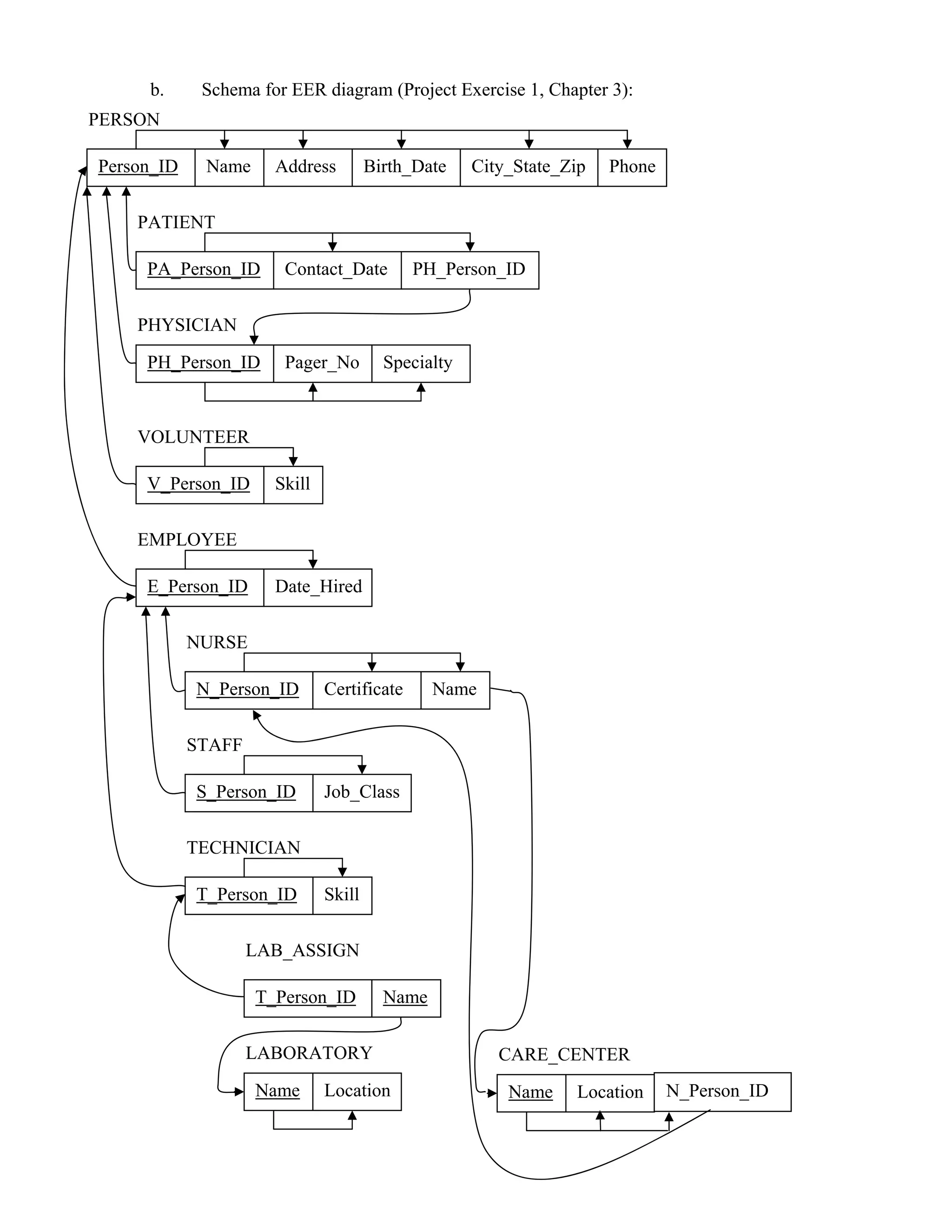 Solution4 1(database) | PDF