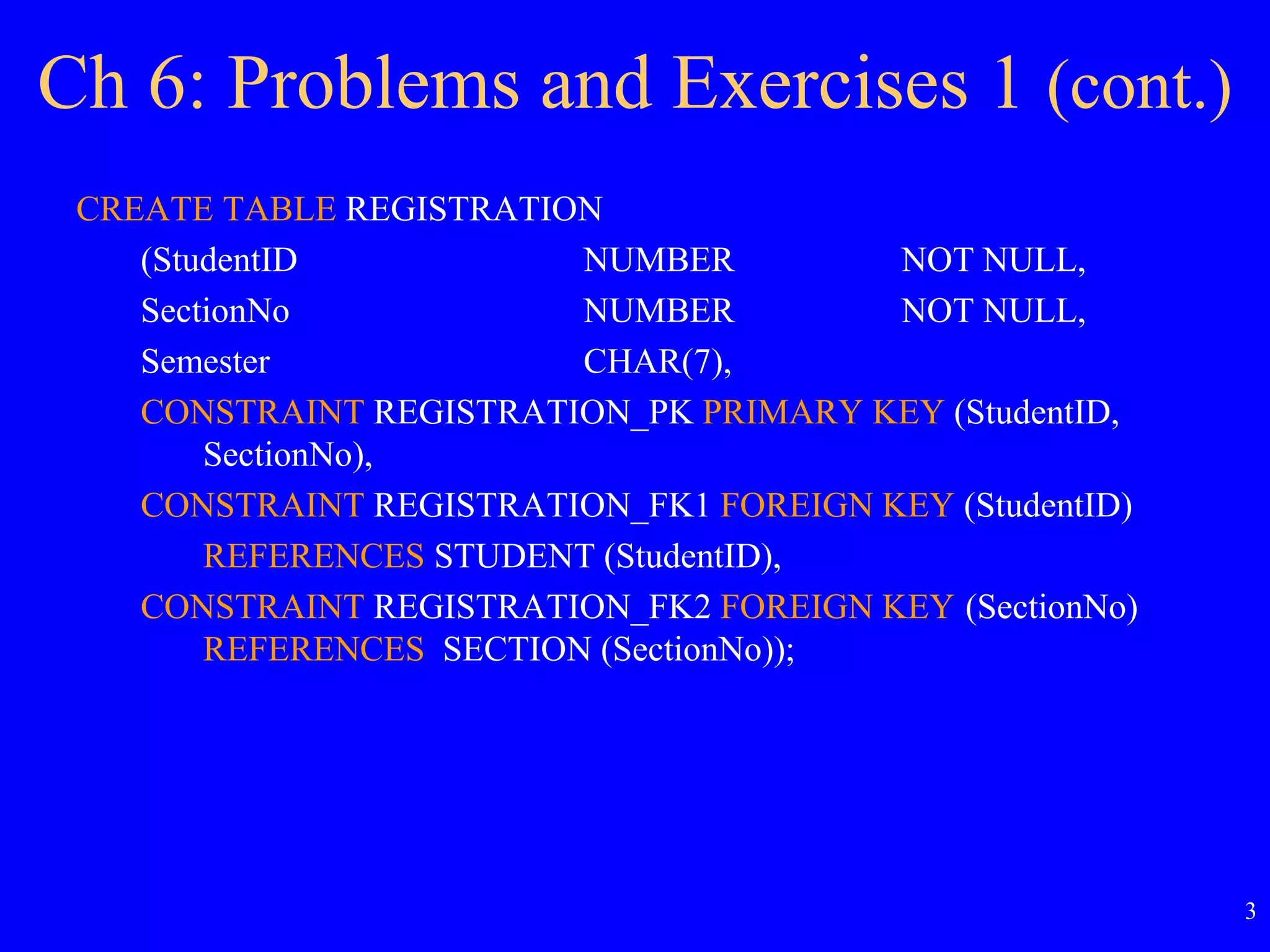 3
Ch 6: Problems and Exercises 1 (cont.)
CREATE TABLE REGISTRATION
(StudentID NUMBER NOT NULL,
SectionNo NUMBER NOT NULL,
Semester CHAR(7),
CONSTRAINT REGISTRATION_PK PRIMARY KEY (StudentID,
SectionNo),
CONSTRAINT REGISTRATION_FK1 FOREIGN KEY (StudentID)
REFERENCES STUDENT (StudentID),
CONSTRAINT REGISTRATION_FK2 FOREIGN KEY (SectionNo)
REFERENCES SECTION (SectionNo));
 