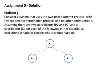 Assignment 5 - Solution
Problem 1
Consider a system that uses the two-phase commit protocol with
the cooperative termination protocol and no other optimizations.
Assuming there are two participants (P1 and P2) and a
coordinator (C), for each of the following either describe an
execution scenario or explain why it cannot happen:
C
P1 P2
 