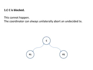 1.C C is blocked.
This cannot happen.
The coordinator can always unilaterally abort an undecided tx.
C
P1 P2
 