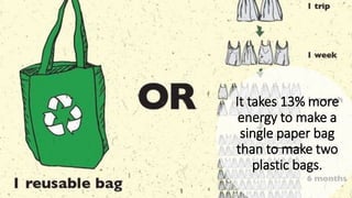 Solution Analysis for Waste | PPTX
