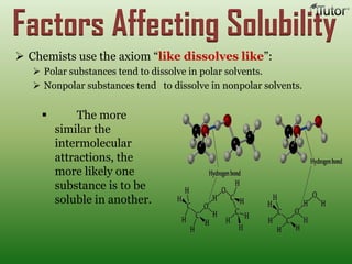  Chemists use the axiom “like dissolves like”:
 Polar substances tend to dissolve in polar solvents.
 Nonpolar substances tend to dissolve in nonpolar solvents.
Factors Affecting Solubility
 The more
similar the
intermolecular
attractions, the
more likely one
substance is to be
soluble in another.
 
